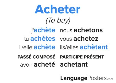 konjugation von acheter|acheter to buy conjugation.